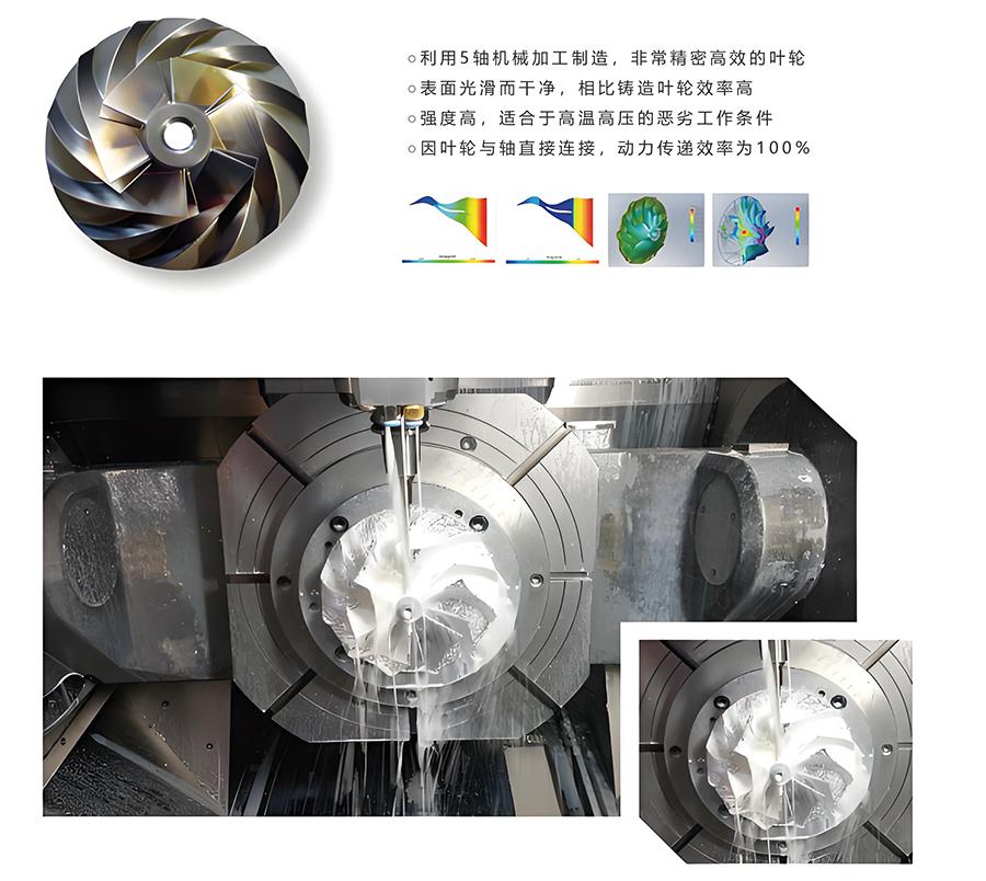 高效叶轮性能图.jpg
